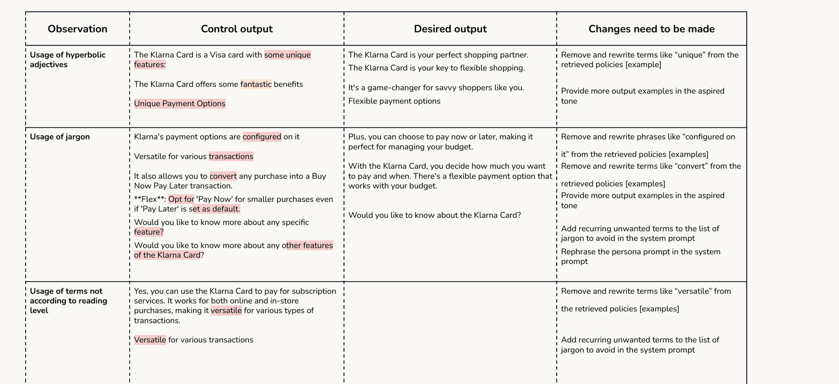 A four-column table: Observation, Control output, Desired output, Changes need to be made. Rows cover hyperbolic adjectives, jargon, reading level mismatches, and clunky transitions, each with concrete before-and-after examples.