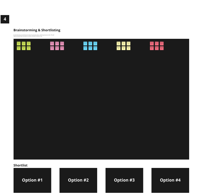 A digital brainstorming board with colour-coded sticky notes from five contributors, narrowing down to four shortlisted naming options.