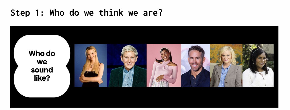 Workshop slide titled Step 1: Who do we think we are? A speech bubble reads Who do we sound like?, next to a row of six portrait photographs of well-known personalities collected from participants' answers.