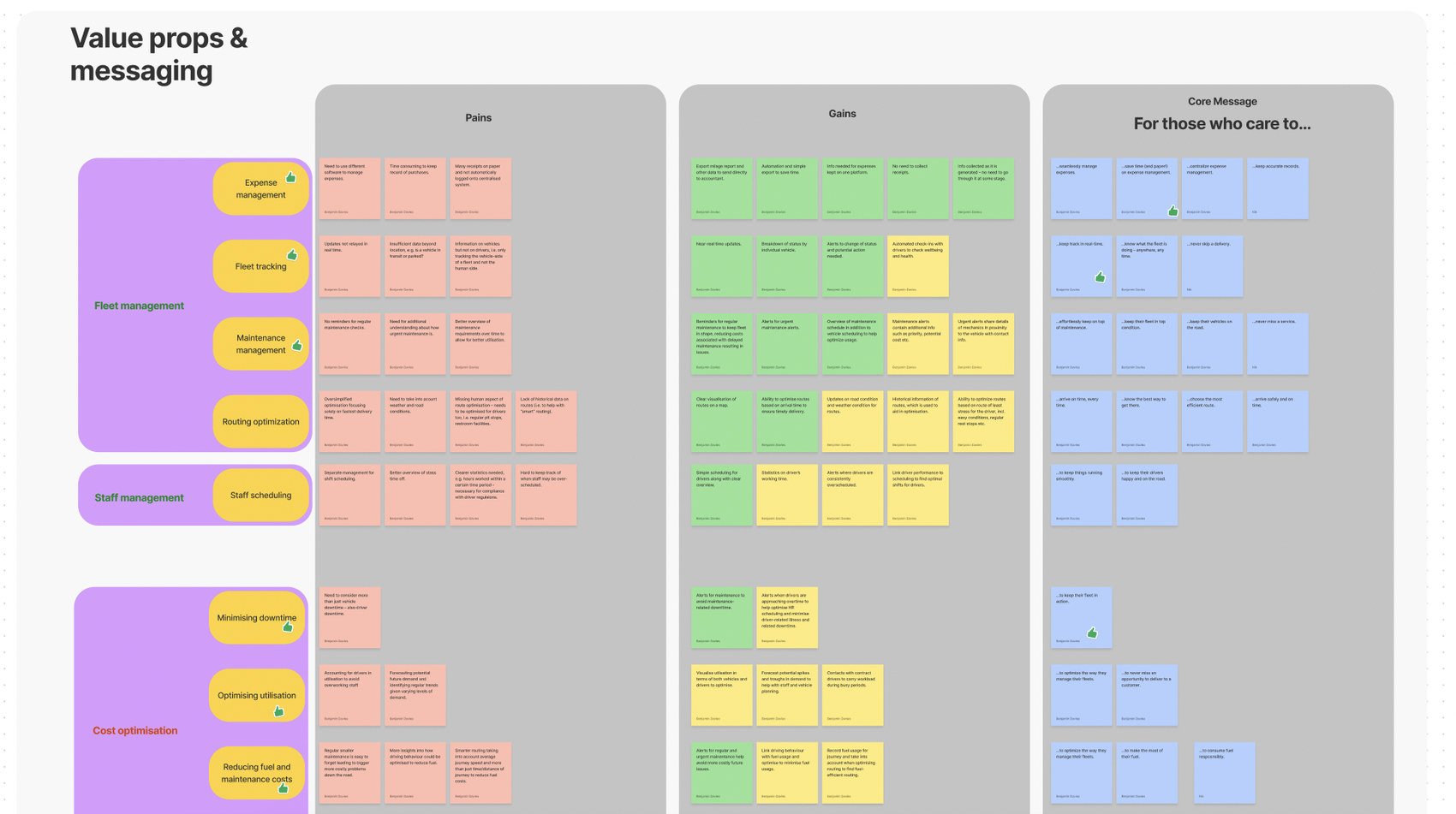 A Jobs To Be Done FigJam board showing eight columns — Manage and track fleet, Manage staff, Optimize driver safety, Improve driver retention, Optimize driver performance, Optimize costs and profits, Manage maintenance, and Improve sustainability — each with sticky notes listing specific jobs.