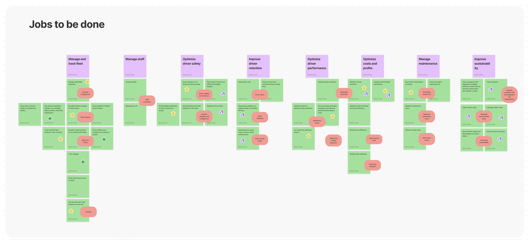 A value props and messaging FigJam board with three columns — Pains, Gains, and Core Message — organised under pillars for Fleet management, Staff management, and Cost optimisation.